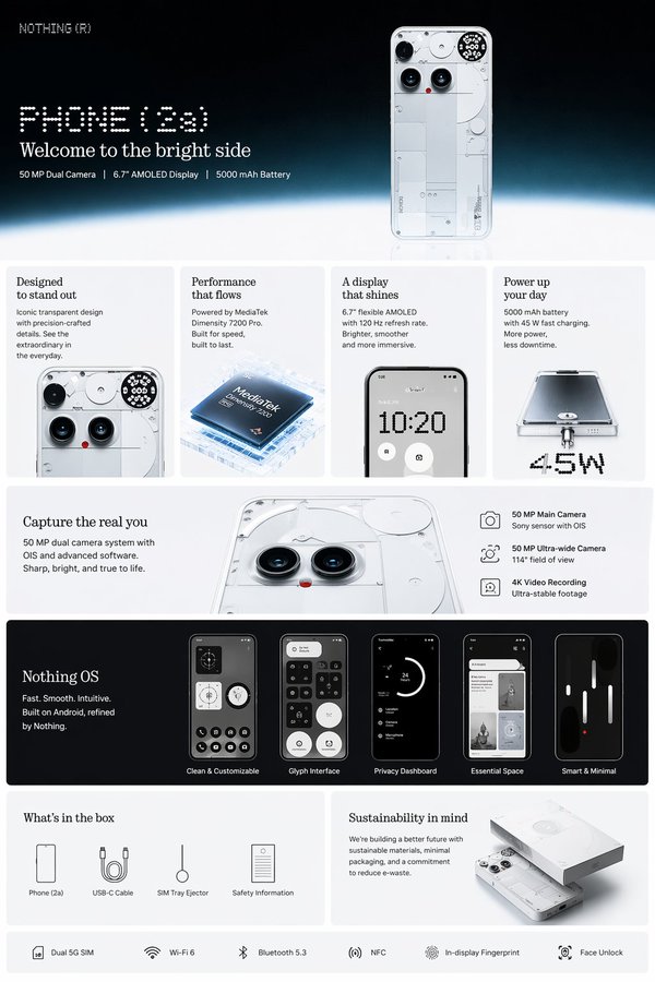 亚马逊详情图设计