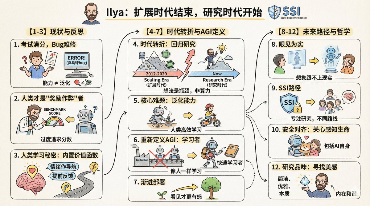 卡通手绘信息图设计指南