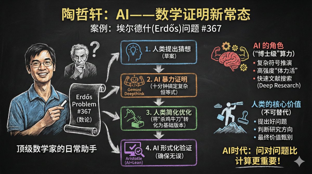 粉笔手绘信息图