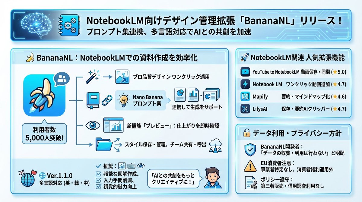 一键直达的 Nano Banana 设计提示词库