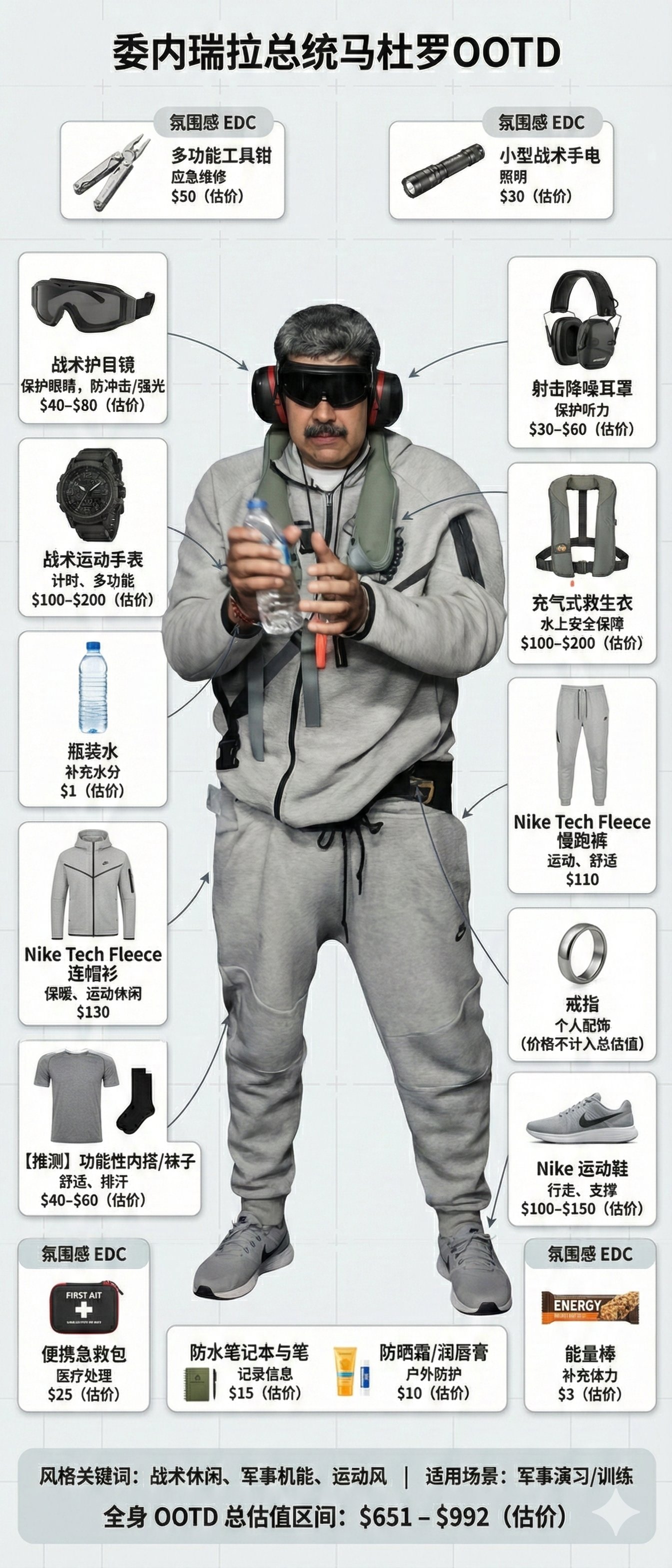 穿搭拆解信息图生成器