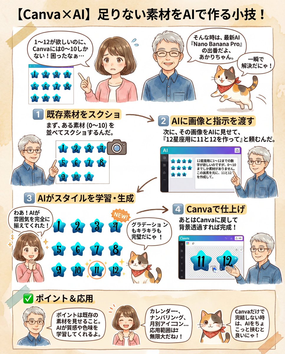 十二星座系列最后两幅神秘插画