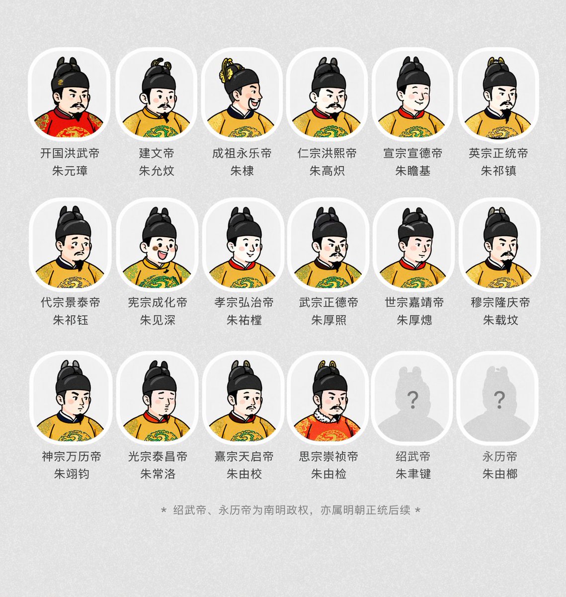 明朝帝王肖像谱：谥号与名讳