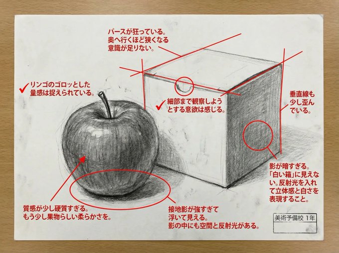 深度艺术批评与红色标注点评