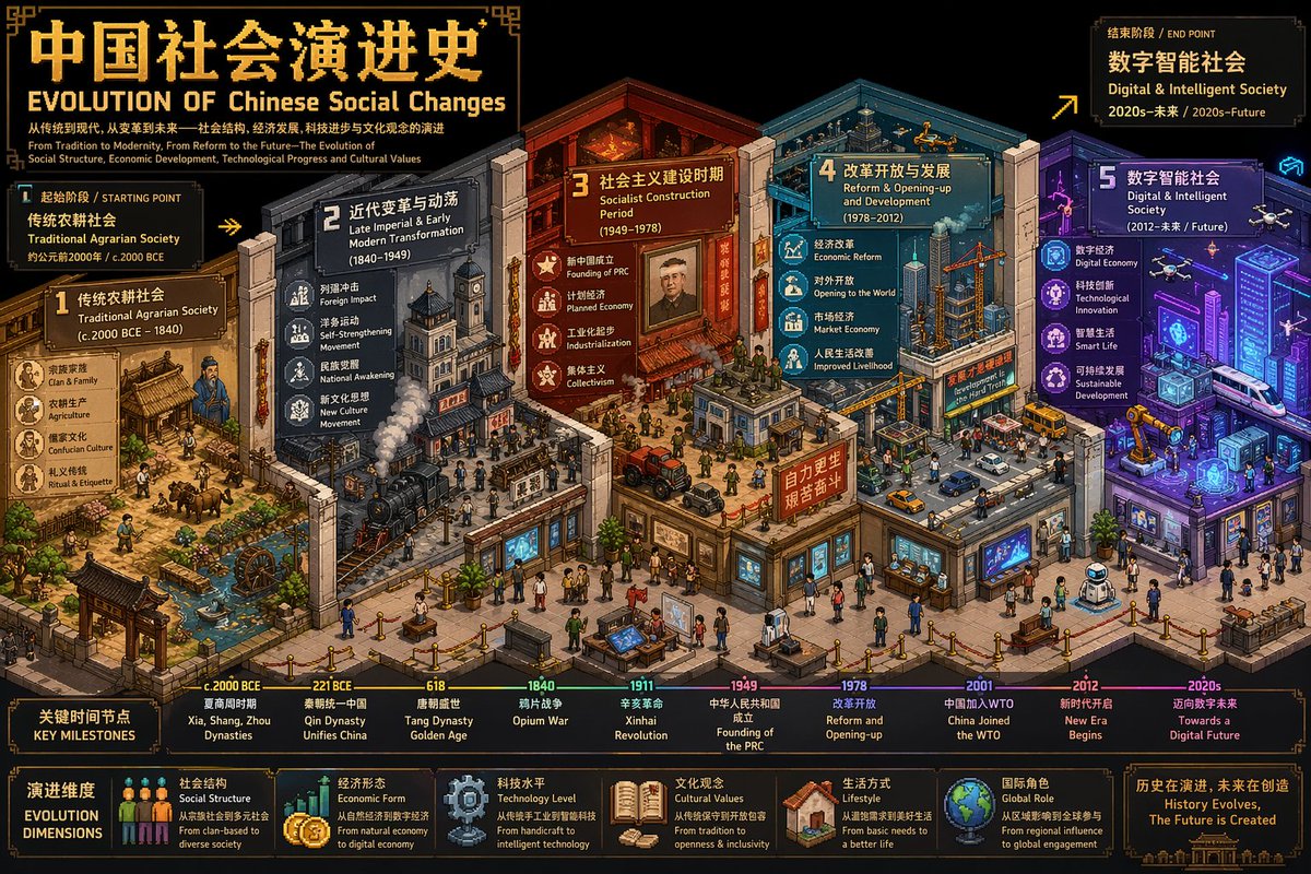 西方艺术演进博物馆