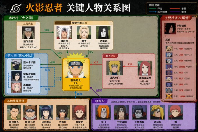 生成关键人物关系图