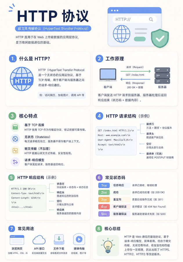 现代极简教育信息图海报