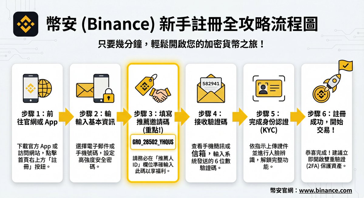 社交媒体私信界面概念设计图