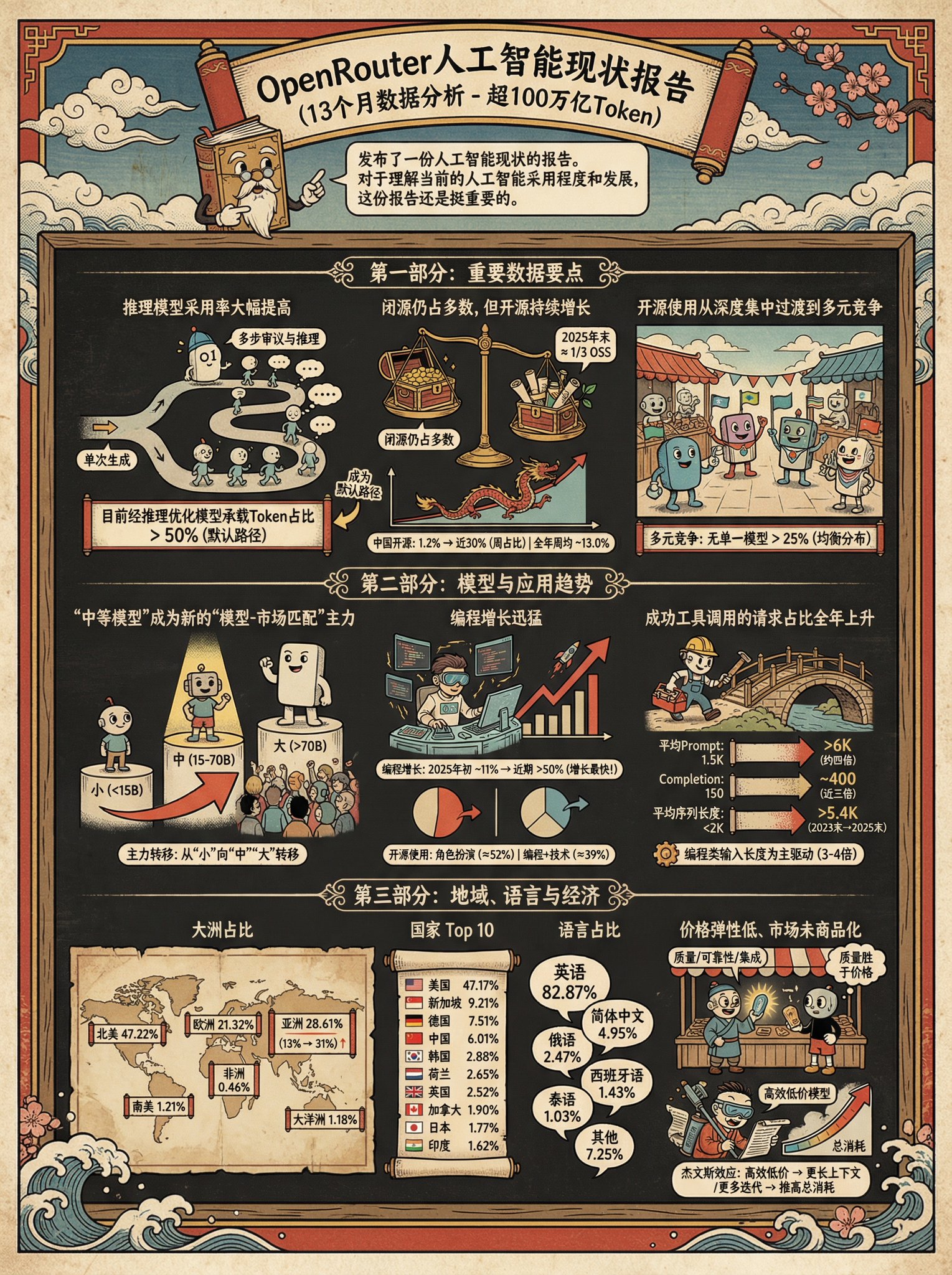 浮世绘茶杯头风格信息图