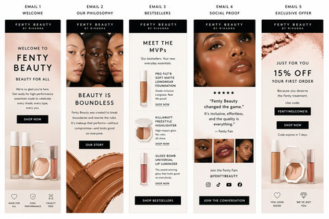 Fenty Beauty 精美邮件序列模板