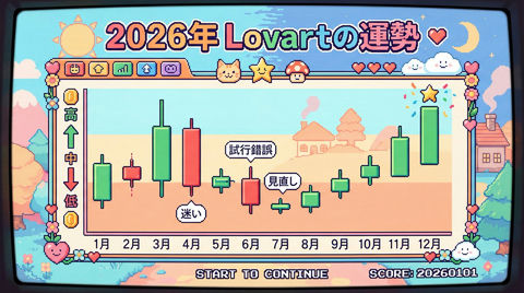 可爱明亮的超级任天堂像素风：2026年Lovart财富K线图